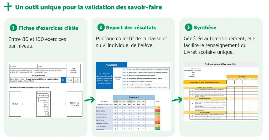 Outil de validation de savoir faire